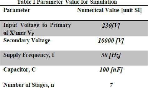 Table 1 From Generation Of High Voltage Using Cockcroft Walton Voltage Multiplier Circuit