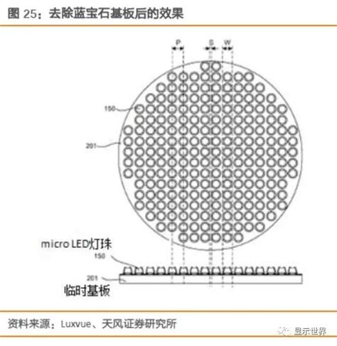 深度解读：micro Led点亮新一代显示技术！ 行家说