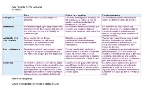 Evidencia 1 Cuadro Comparativo Evidencia 1 Cuadro Comparativo Medios