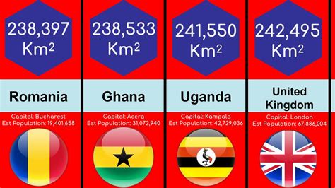 Country Size Comparison Youtube