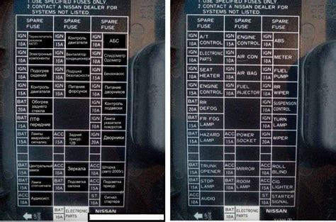 Блок управления двигателем ниссан максима а32 где находится