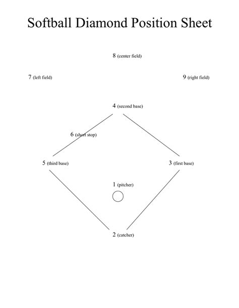 Baseball Depth Chart Template Database