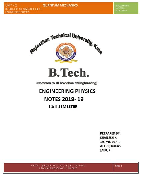 Unit Quantum Mechanics B St Yr Semester I Ii