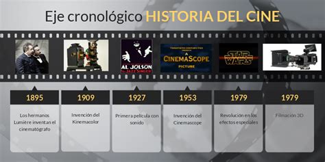 Evolucion Del Cine