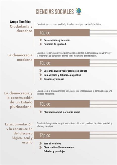 Temario Eaes Examen De Ingreso A La Universidad Ecuador Elyex