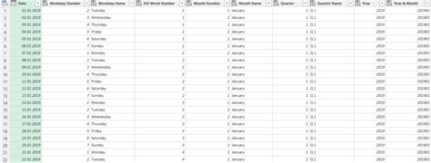 How To Create A Calendar Table In Power Bi Dax Brokeasshome