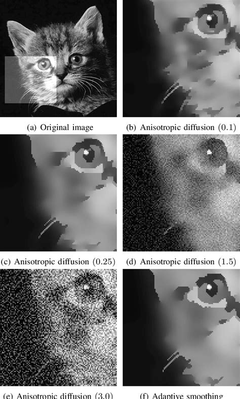 Figure 1 From Revisiting The Relationship Between Adaptive Smoothing