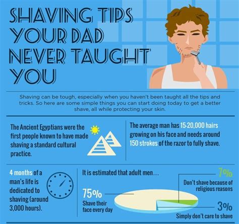 Pin by Lonnie Love IV on Shaving Tips,Beard grow & More | Shaving tips ...