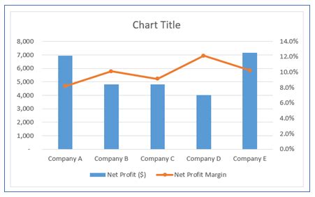 How To Create Dual Axis Chart In Excel