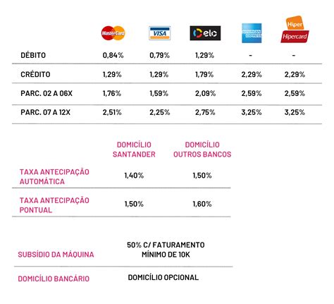 Taxas De Cartão Abiv