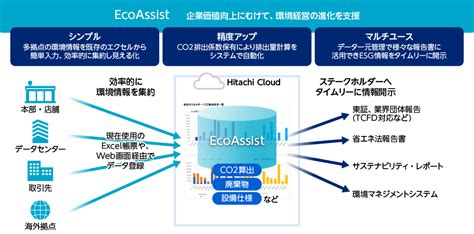 金融機関の新しい価値創造を「dx」と「gx」の2軸で支えていく 日経ビジネス電子版 Special