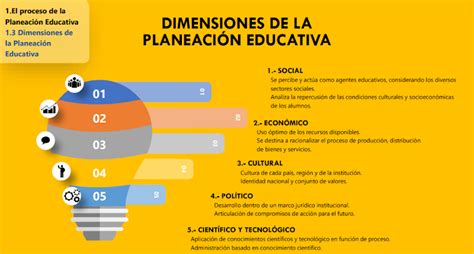 DIMENSIONES DE LA PLANEACIÓN EDUCATIVA