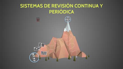 Sistemas De Revisi N Continua Y Periodica By On Prezi