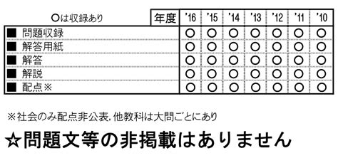 楽天ブックス ラ・サール中学校算数・理科・社会（2024年春受験用） 鹿児島県 9784290164215 本