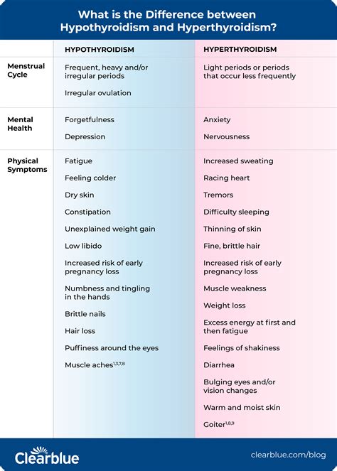 What is TSH (thyroid stimulating hormone)? — Clearblue®