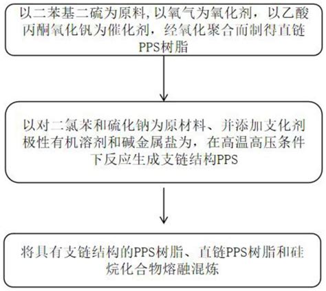 聚苯硫醚树脂、其生产方法及其组合物与流程