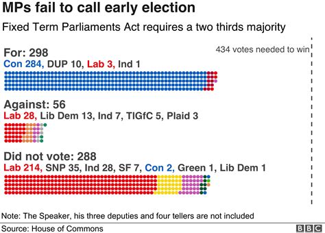 Elections And Brexit How Did Your Mp Vote Bbc News