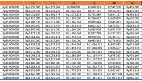 Tabel Angsuran KUR BRI 2024 Bagaimana Cara Pinjaman Uang Rp100 Juta