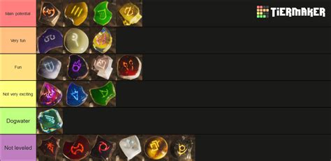 FFXIV Dawntrail Jobs Tier List Community Rankings TierMaker