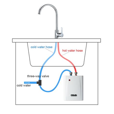 Point Of Use Tankless Water Heater Under Sink Atmor Tankless 240v