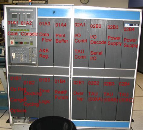 1401 CPU Physical Layout