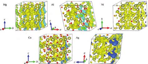 Color Online Isosurface Plots Of Partial Charge Density Caused By The