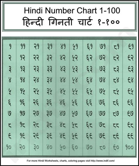 Hindi Number Chart For Counting