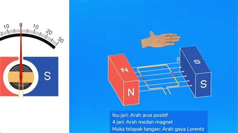 simulasi  kerja alat ukur  kumparan putar kel youtube