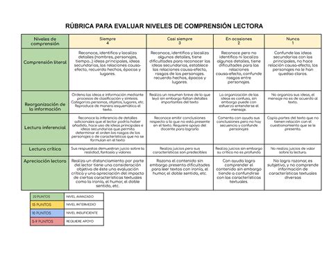 Rúbrica Para Evaluar Niveles De Comprensión Lectora RÚbrica Para