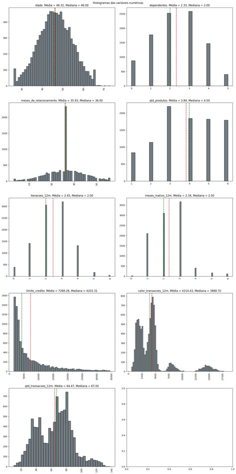 Análise de Crédito - Projeto EBAC | analise-de-credito-ebac