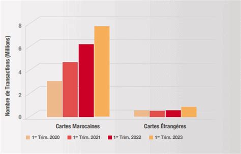 E commerce Maroc Statistiques et Conseils pour Réussir Dreamjob ma