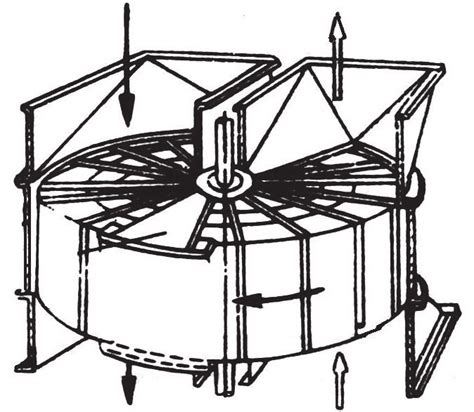 Rotary Air Preheater Download Scientific Diagram