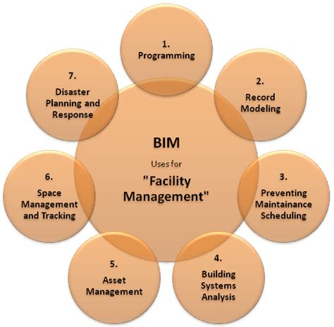 Bim For Facility Management Artofit