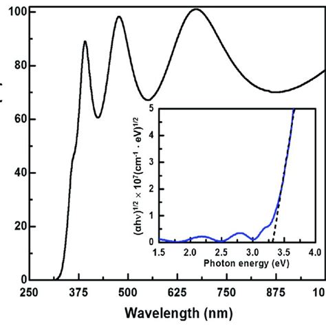 Transmittance Spectrum Of The Tio Thin Film Deposited By Steered Cape