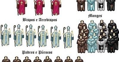 Os Grupos Dominantes Sao Beneficiados - Reflexões Humanistas: Os grupos dominantes no medieval europeu