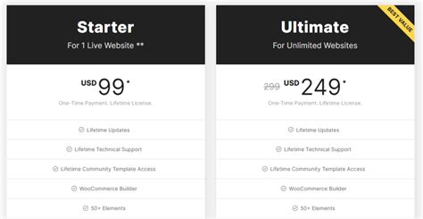 Elementor Vs Bricks Builder Best Plugin To Choose In 2024