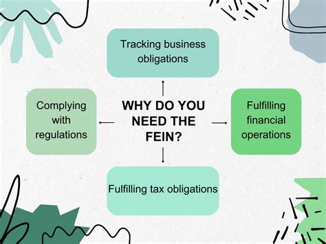 Fein Meaning And Significance A Quick Guide Exploring