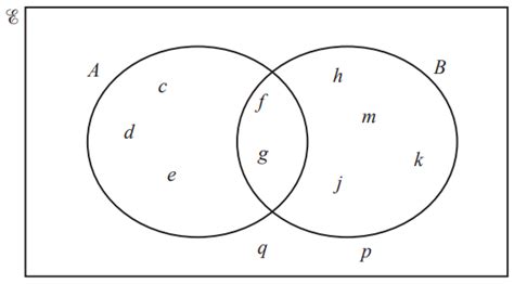 Igcse Mathematics 0580 E1 2 Use Language Notation And Venn Diagrams