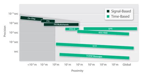 Ni Pxi Timing And Synchronization Design Advantages Ni