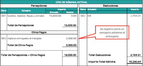 Los viáticos no comprobados en el CFDI de Nómina 1 2 son ingresos para