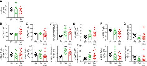 Figure 2 From Microbial Exposure Enhances Immunity To Pathogens