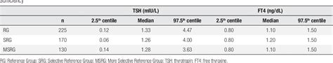 Table 2 From Recent Recommendations From Ata Guidelines To Define The