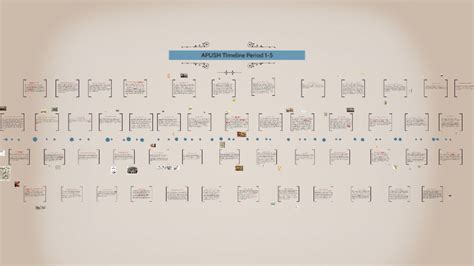 Apush Timeline Period 1 5 By Cara Garcia On Prezi