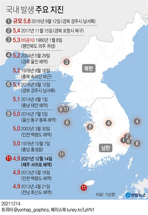 그래픽 국내 발생 주요 지진 연합뉴스