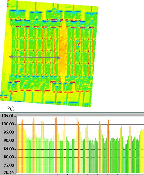 Figure 1 From Thermal Analysis And Electrical Performance Of Packaged