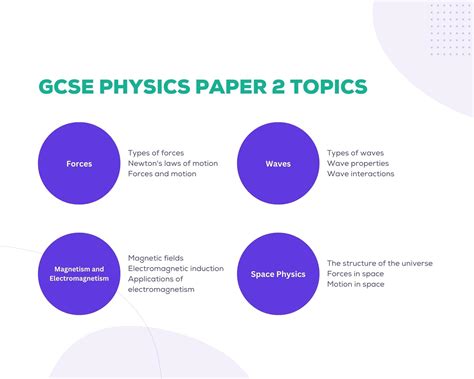 GCSE Physics Past Papers Edumentors