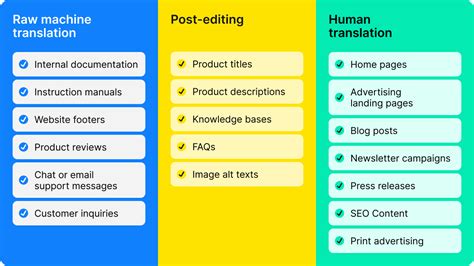 What Is Machine Translation Phrase