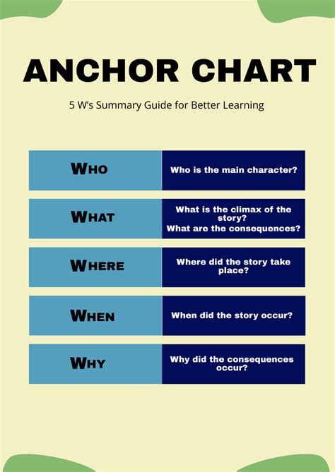 Free Anchor Chart Templates And Examples Edit Online And Download