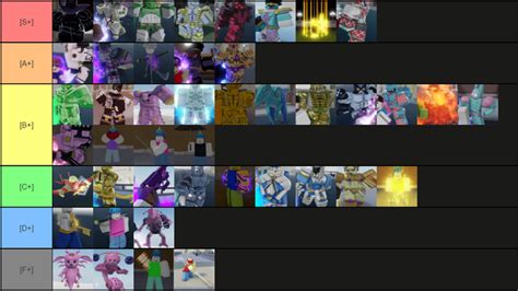 YBA Stand Tier List 3 28 2022 Fandom