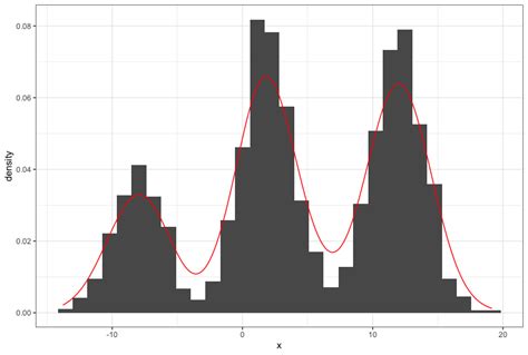 Overlay Histogram With Density Curve Geeks Meta Hot Sex Picture